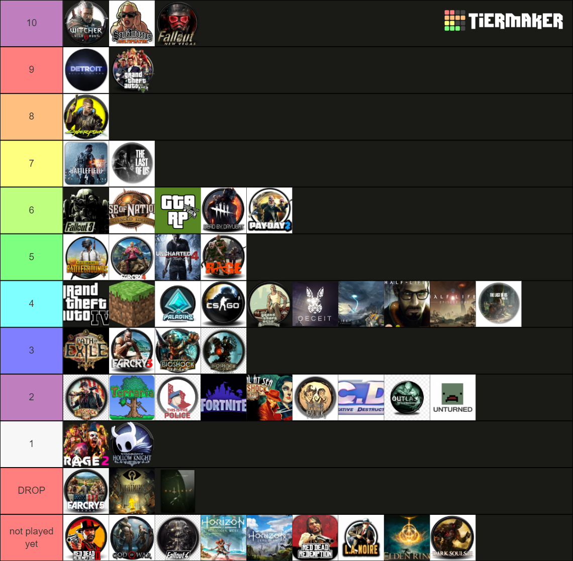 Тирлист игр ever played Tier List (Community Rankings) - TierMaker