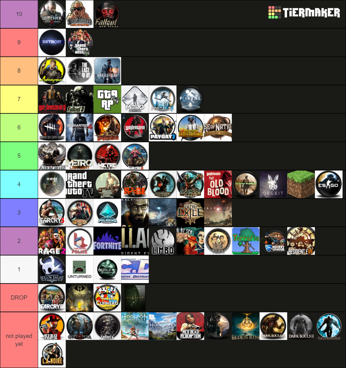 Тирлист игр ever played Tier List (Community Rankings) - TierMaker