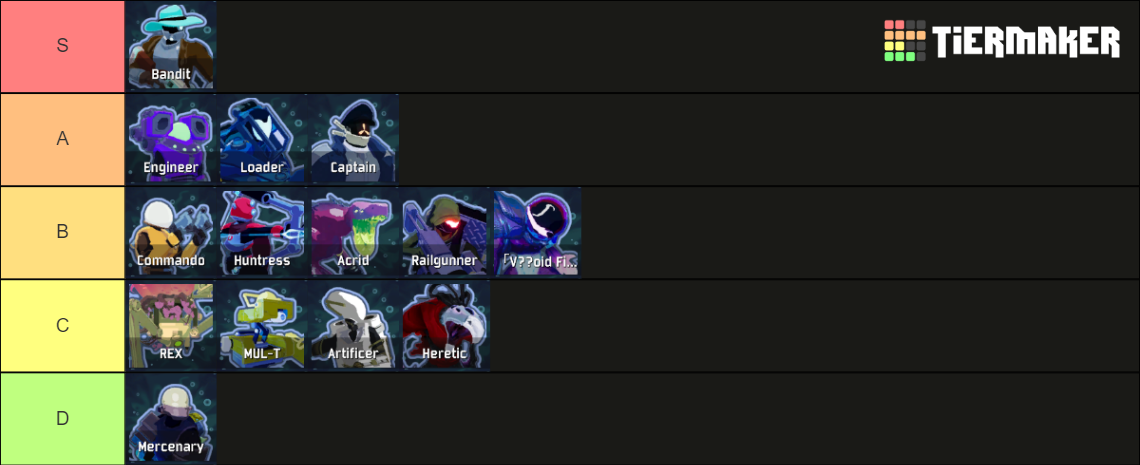 Risk of Rain 2 & Survivors of the Void Characters 01/03/2022 Tier List ...