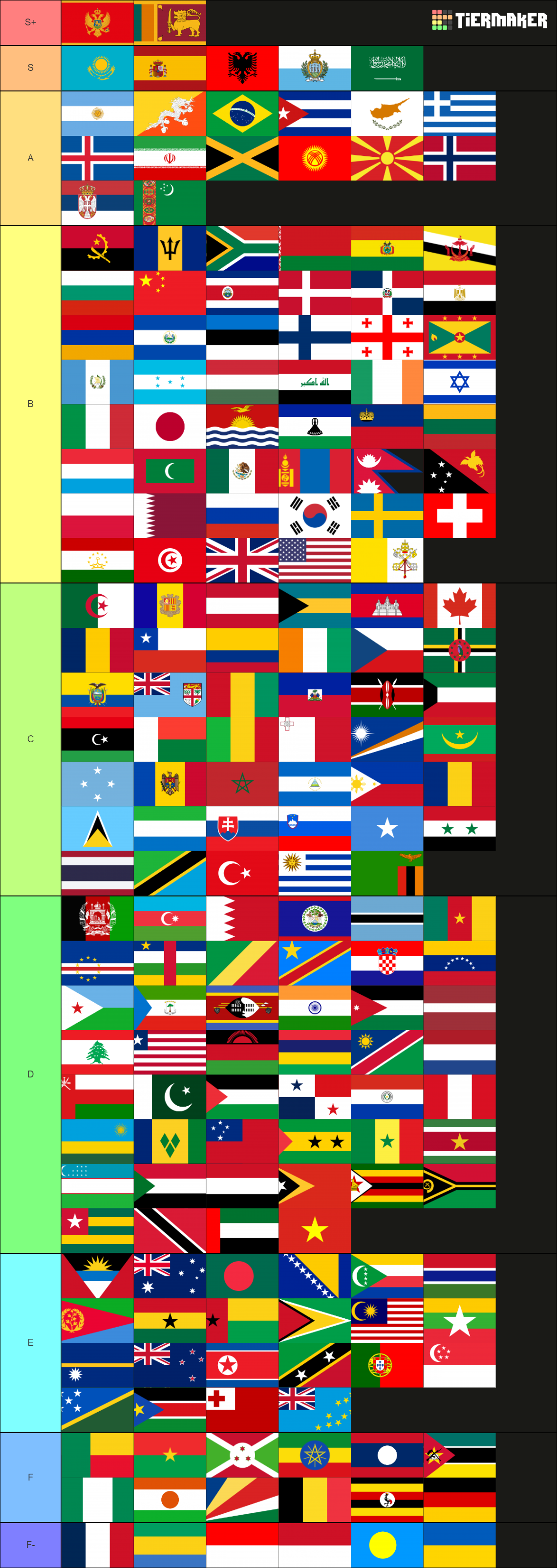 195 Flags Of The World Tier List (Community Rankings) - TierMaker