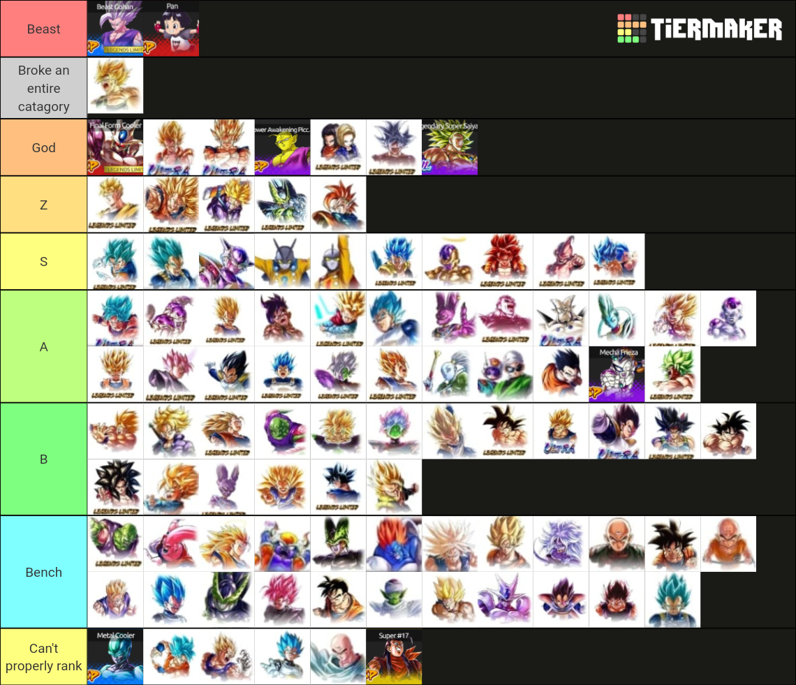 Pre-festival 2022 Dragon Ball Legends Tier List (Community Rankings ...