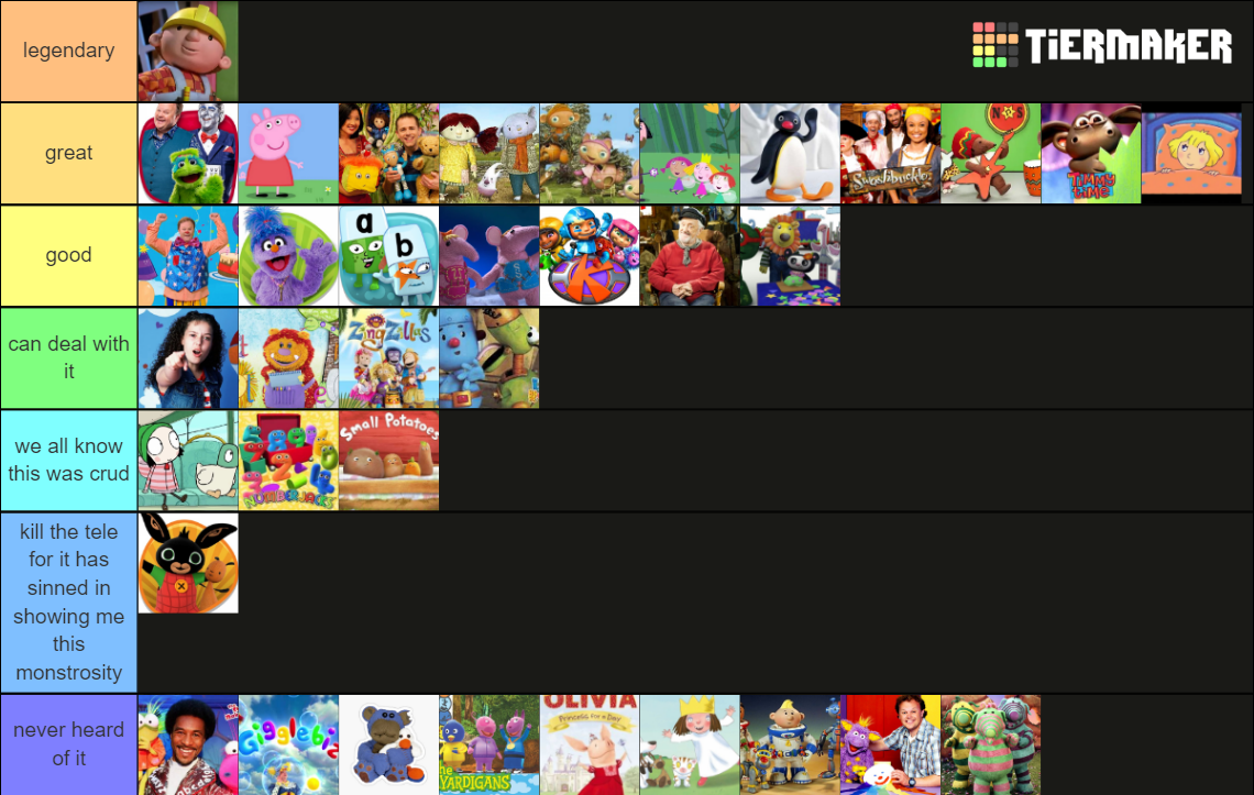 cbeebies shows (2000s) Tier List (Community Rankings) - TierMaker