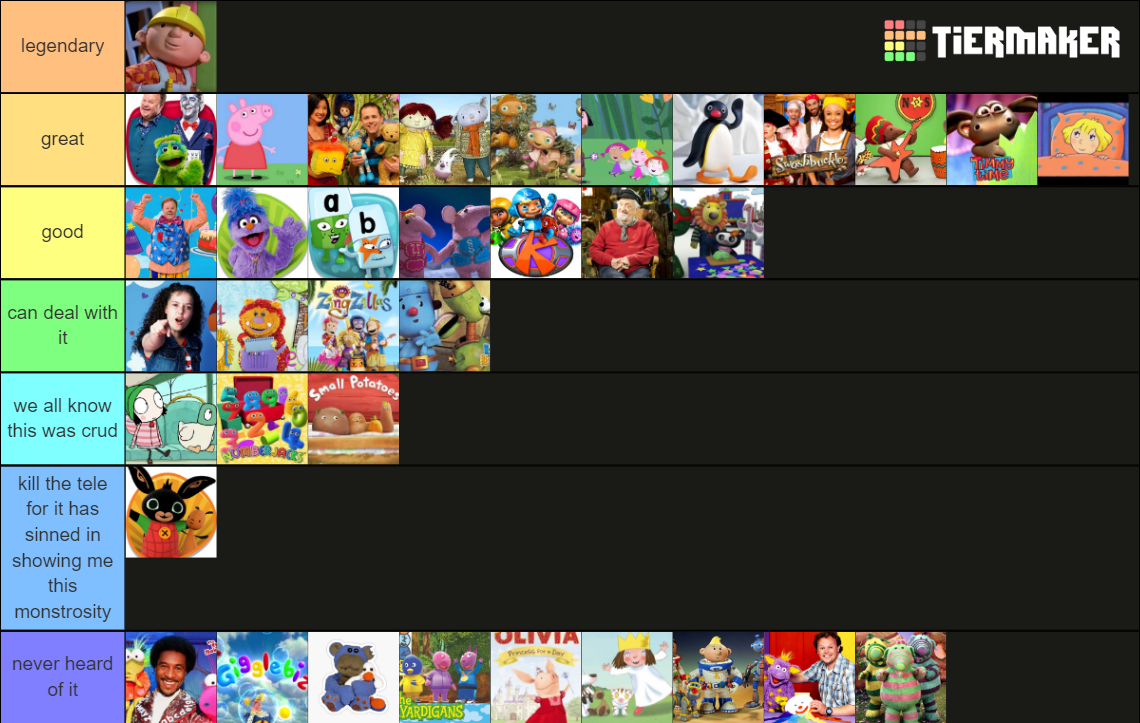 Cbeebies Shows 2000s Tier List Community Rankings TierMaker