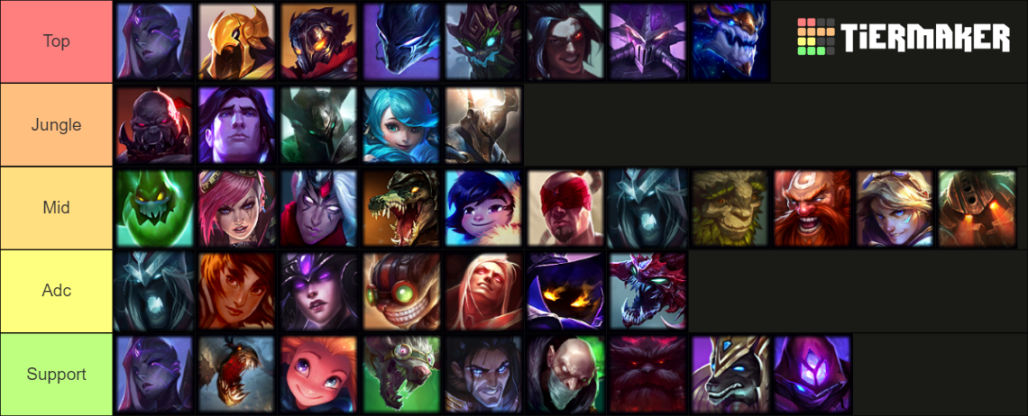 League of Legends Champions x5 to Nilah - Champion Pool list Tier List ...