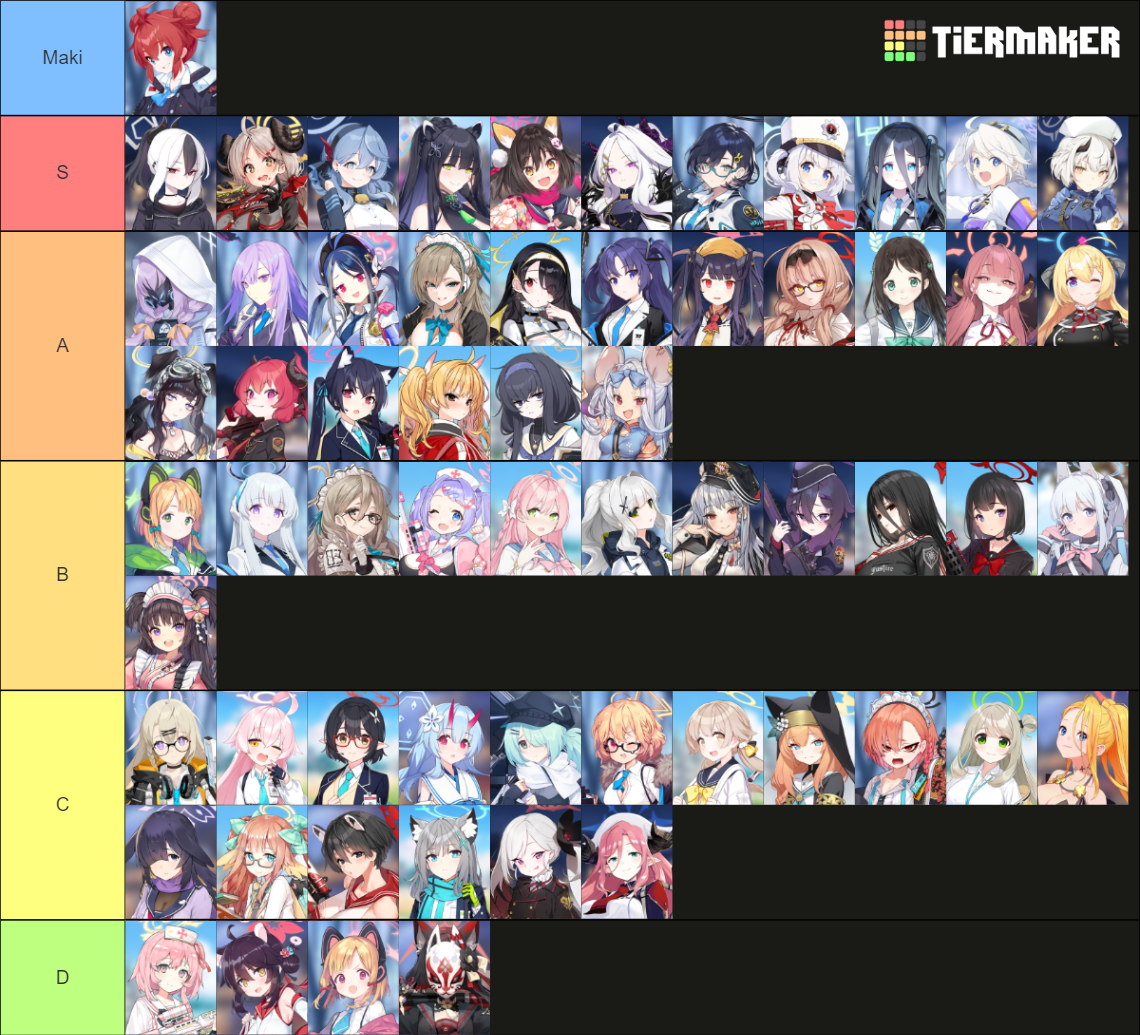 Blue Archive All Playable Characters (Last Updated 3/5/2023) Tier List ...