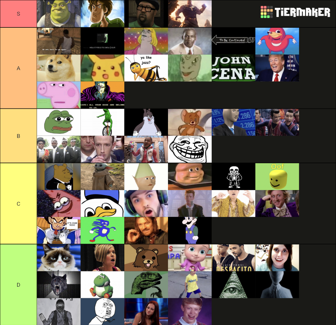 Memes Tier List (Community Rankings) - TierMaker