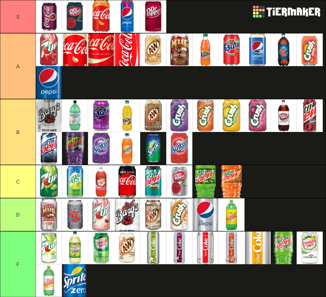 The Definitive Soda Tier List (Community Rankings) - TierMaker