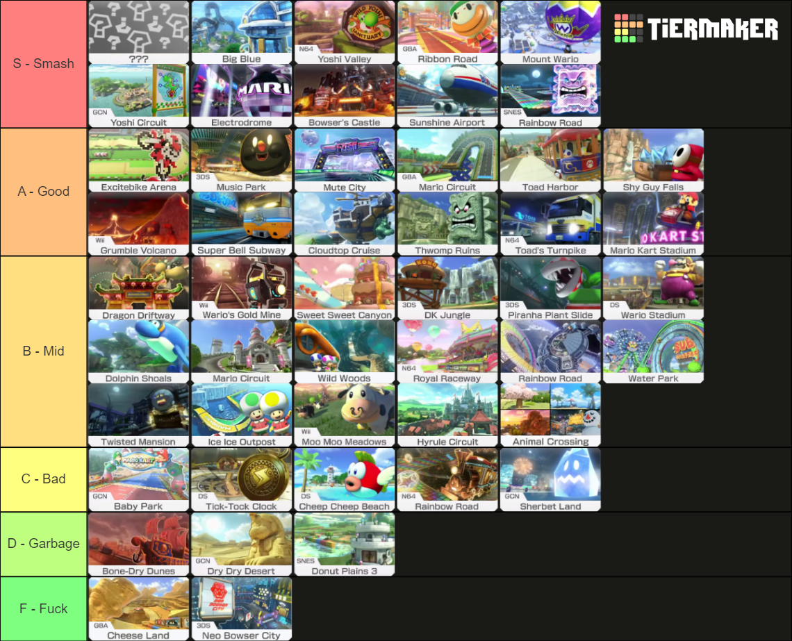 Recent Mario Kart Tier Lists - TierMaker