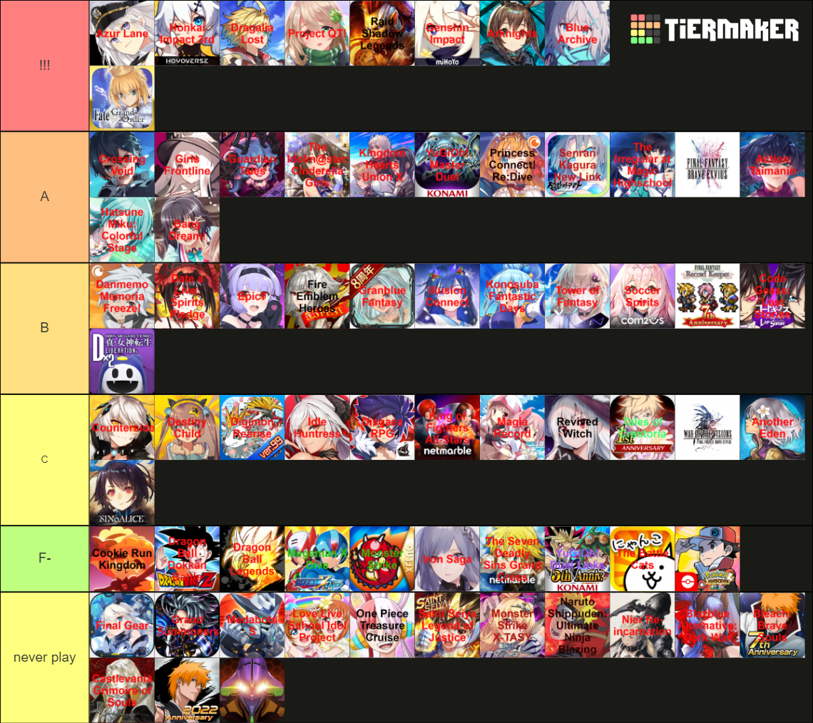 Gacha Games 2022 Tier List (Community Rankings) - TierMaker