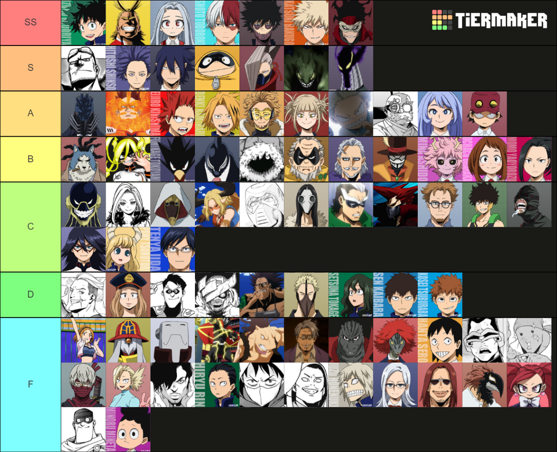 Boku No Hero Quirk Coolness Tier List (Community Rankings) - TierMaker