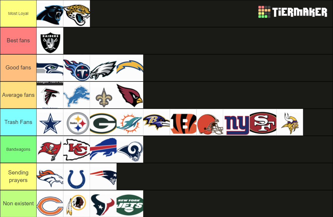 Recent NFL Tier Lists - TierMaker