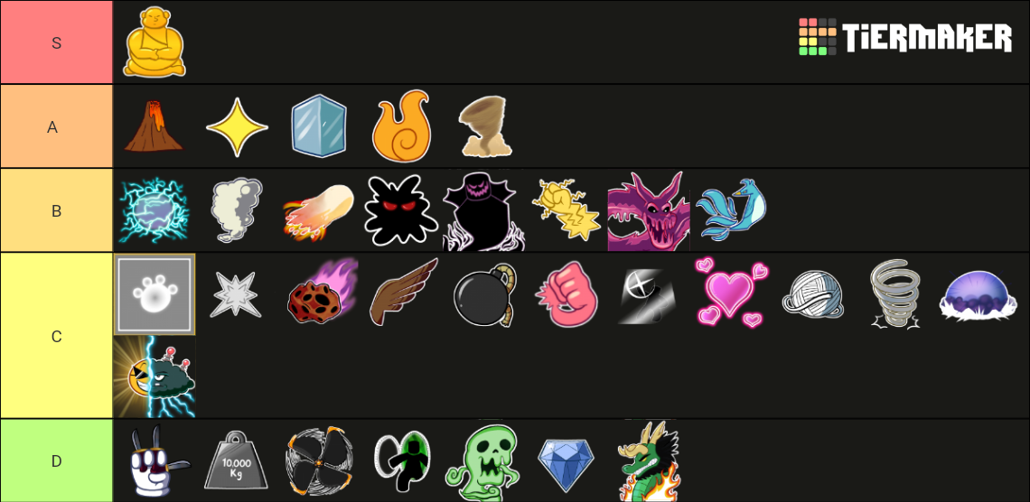 Blox Fruits Update 17.2 Fruits Tier List (Community Rankings) - TierMaker