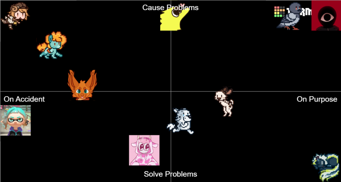 My OCs Tier List (Community Rankings) - TierMaker