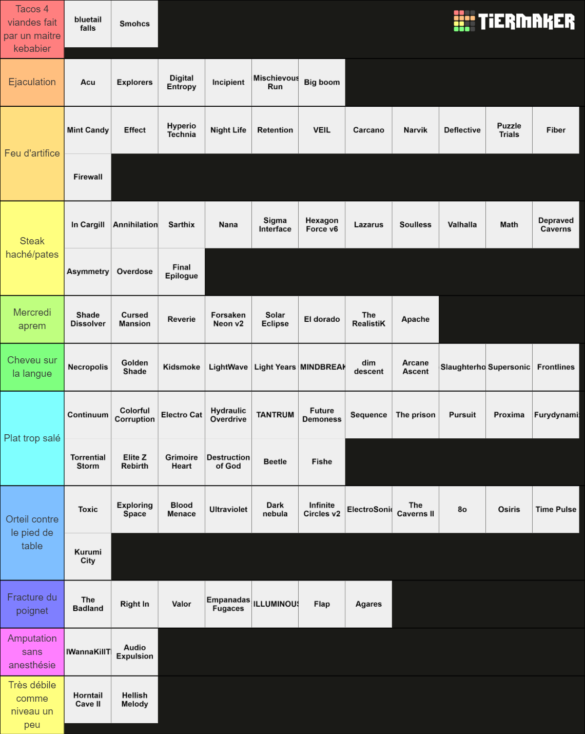 Holimjum Insane/extreme Demon Tier List (Community Rankings) - TierMaker