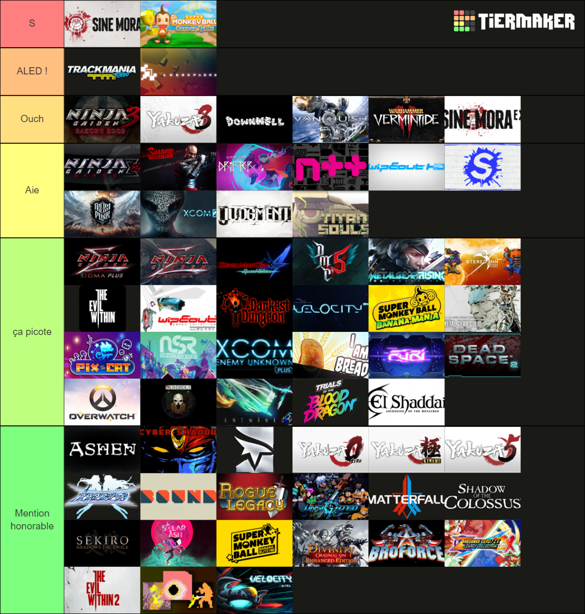 Platinum/100% difficulty Tier List (Community Rankings) - TierMaker