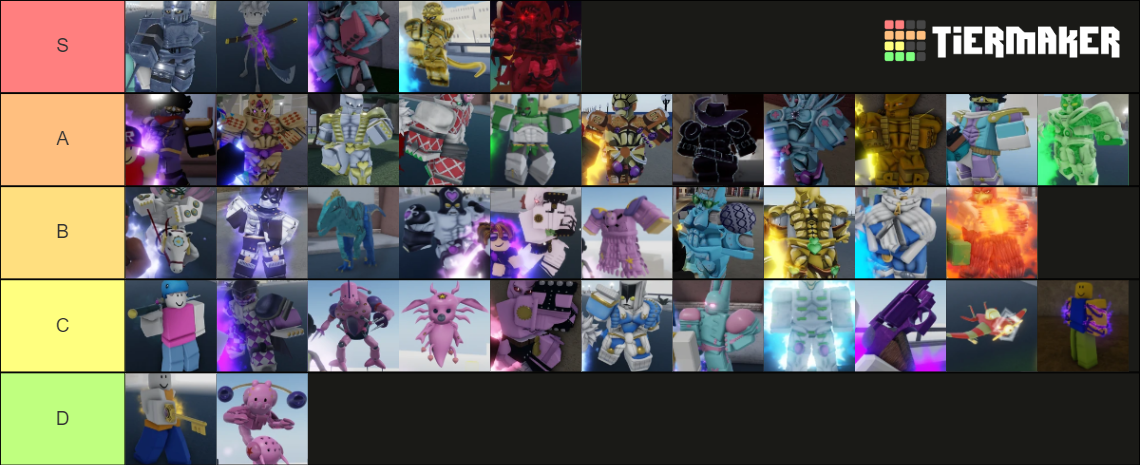 YBA stand Tier List (Community Rankings) - TierMaker