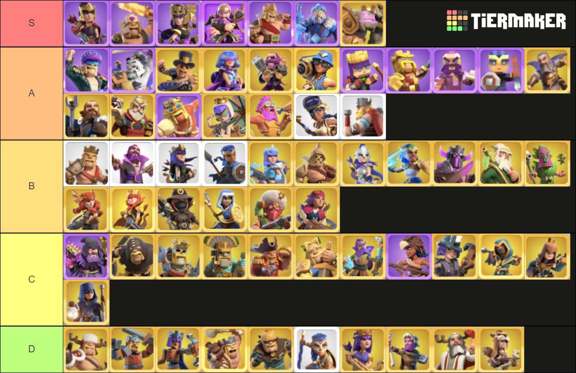 Clash of Clans Hero Skins / Sep 2022 Maker Tier List (Community ...