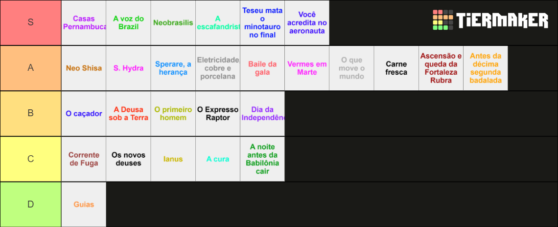 Mundo Punk Tier List Community Rankings TierMaker mundo-punk-tier-list-community-rankings-tiermaker