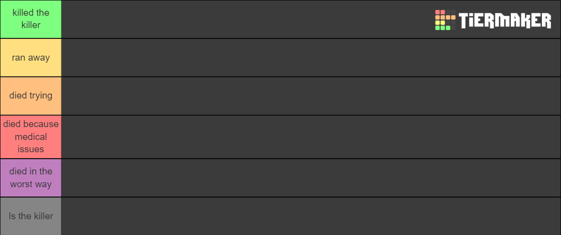 The Oneiros Killer Tierlist Tier List (Community Rankings) - TierMaker