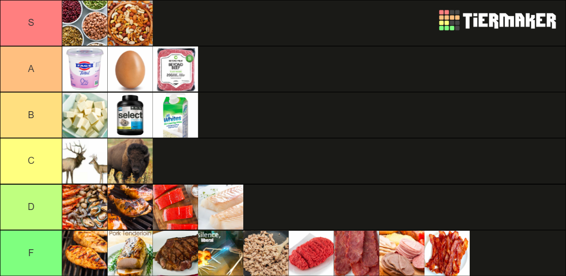Protein Sources Tier List Rankings) TierMaker