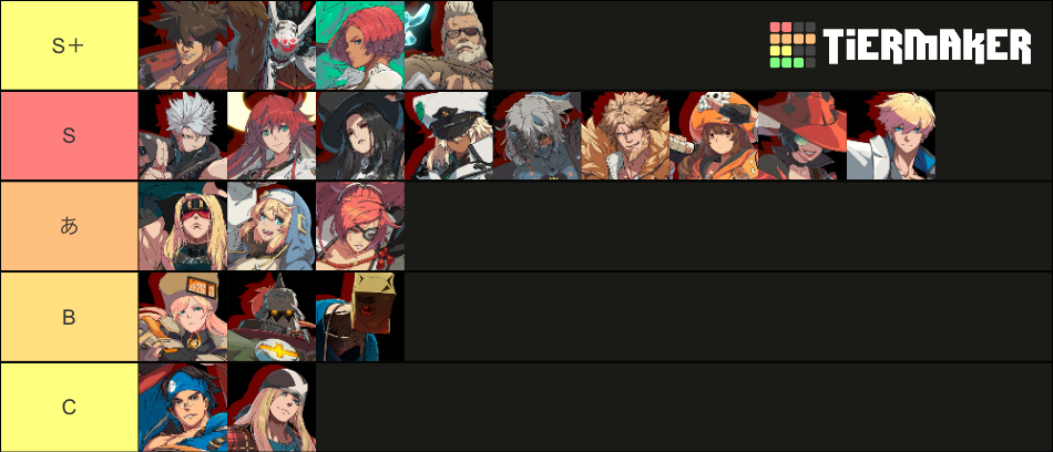 GGST Character Roster Tier List (Community Rankings) - TierMaker