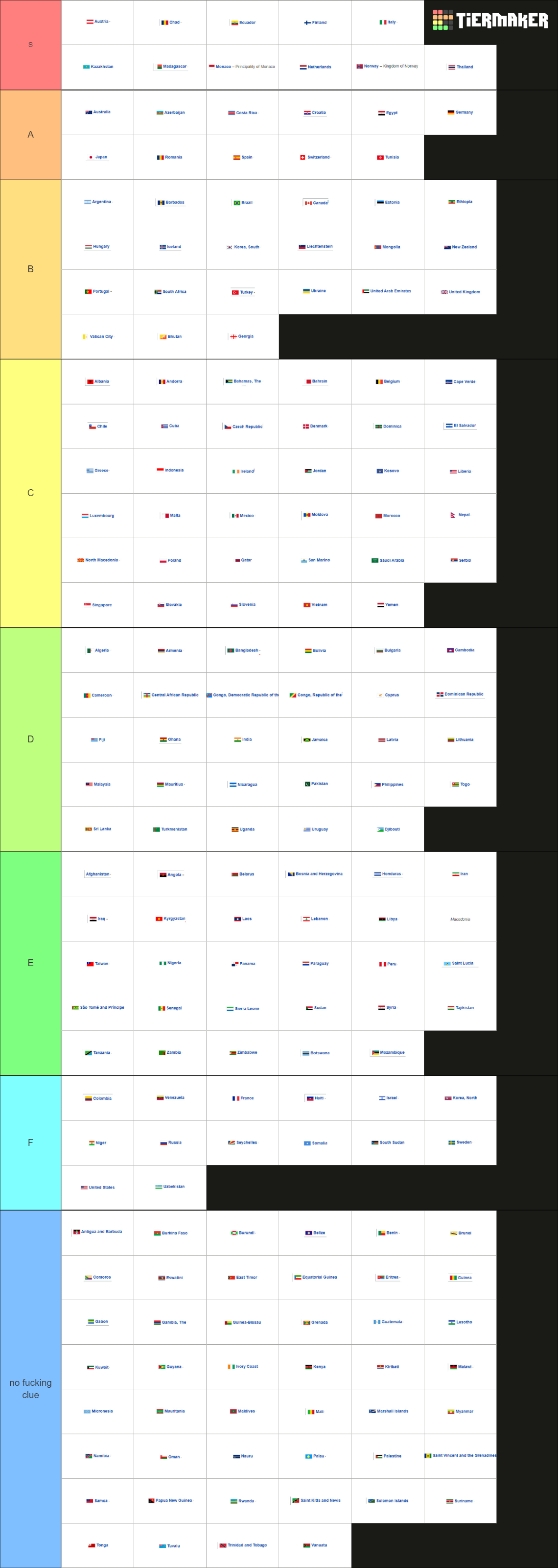 UN Countrys Name+Flag Tierlist Tier List (Community Rankings) - TierMaker