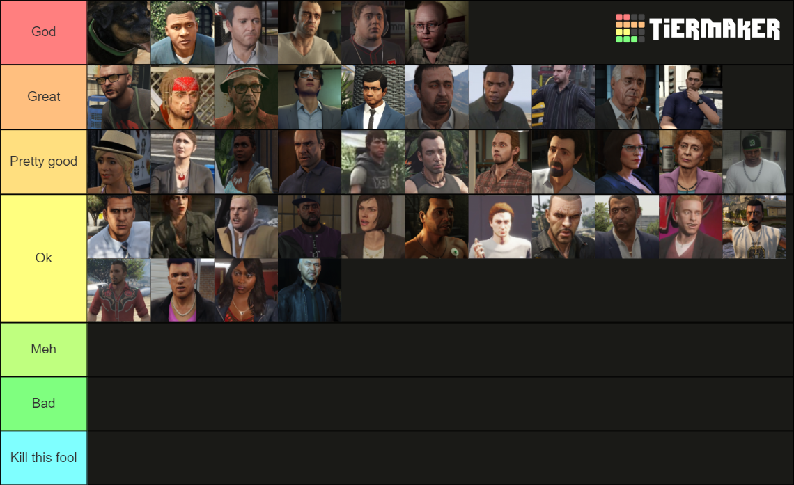 GTA Characters Tier List Community Rankings TierMaker