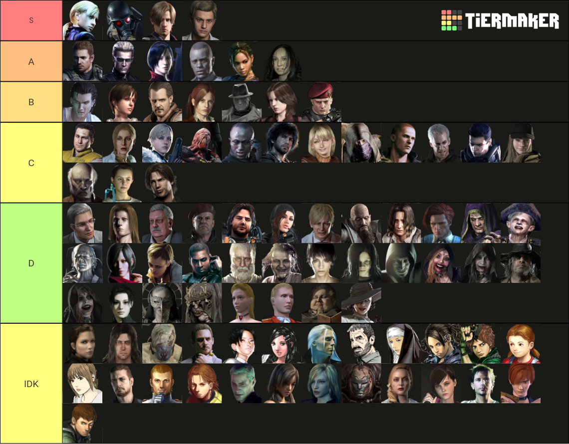ALL Resident Evil Characters - 2021 Tier List (Community Rankings ...