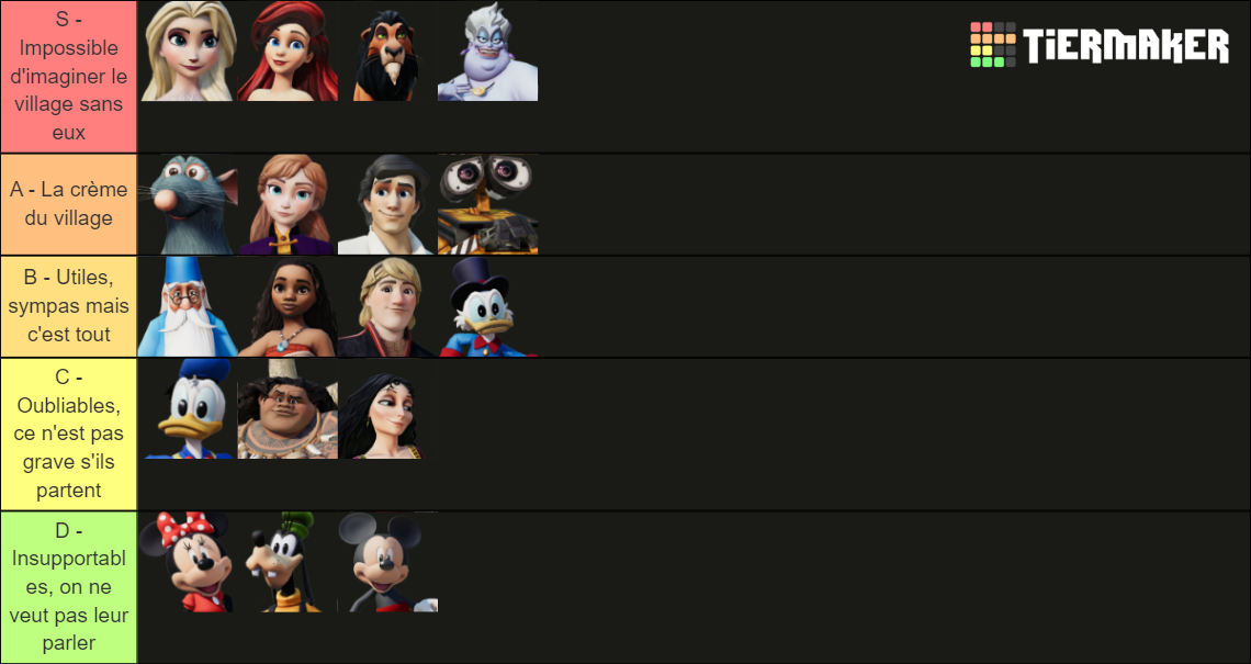 Disney Dreamlight Valley Characters Tier List (Community Rankings