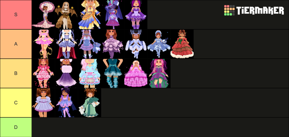 Royale High Sets (October 2022) Tier List Rankings) TierMaker