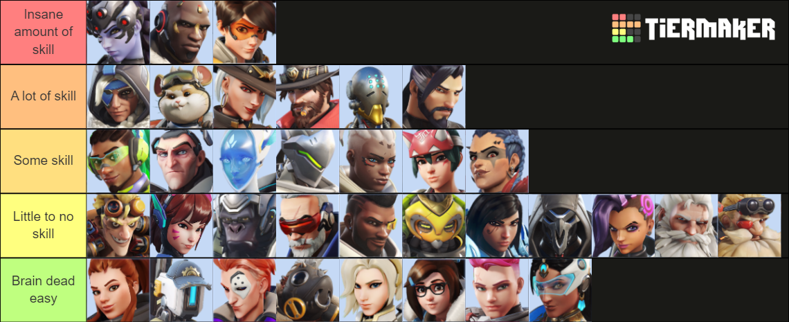 Overwatch Characters Ranked By Skill Tier List (Community Rankings ...