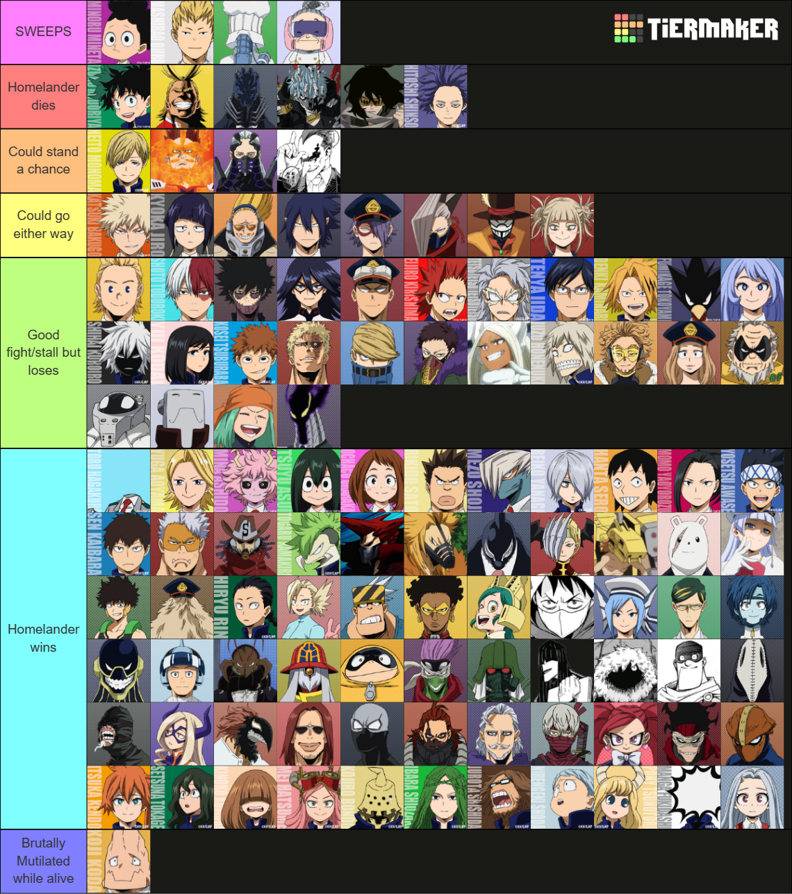 Bnha Character Ranking Tier List Community Rankings Tiermaker