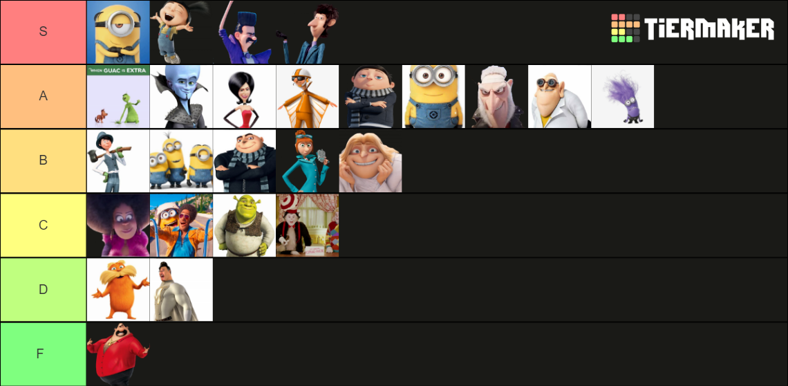 The Despicable Me Fan Roster Tier List (Community Rankings) - TierMaker