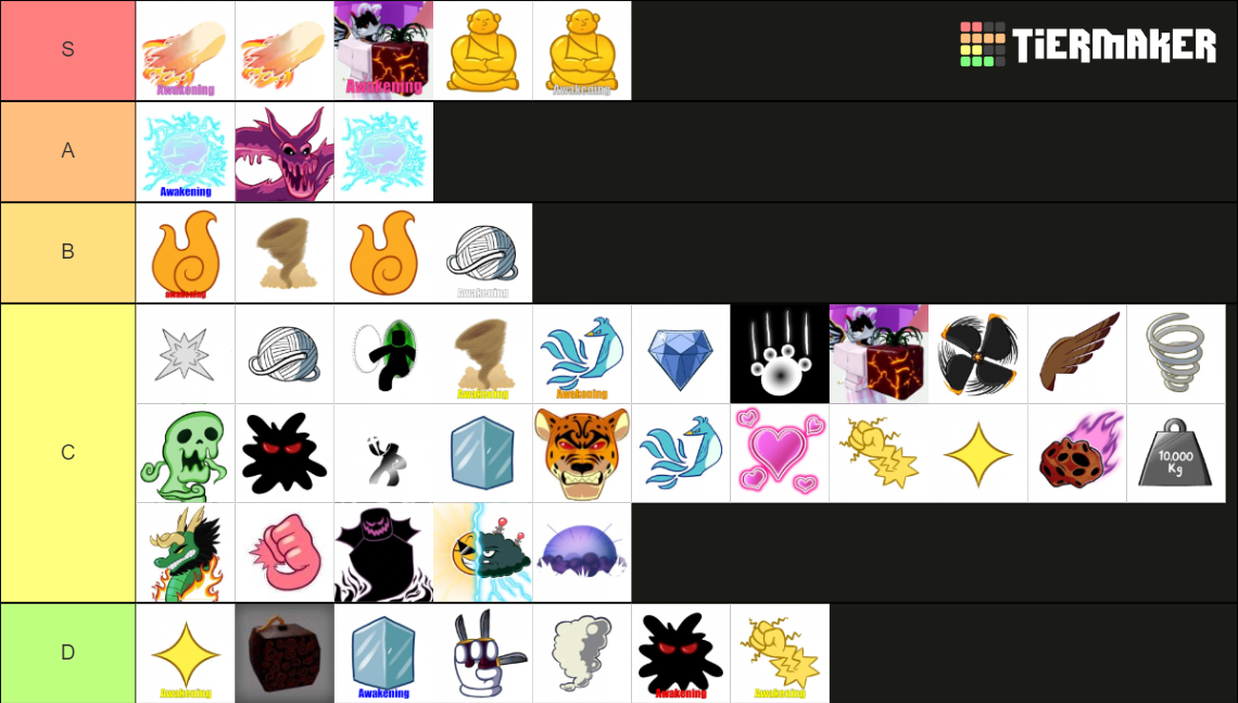 Blox fruits fruit 17.3 Tier List (Community Rankings) - TierMaker