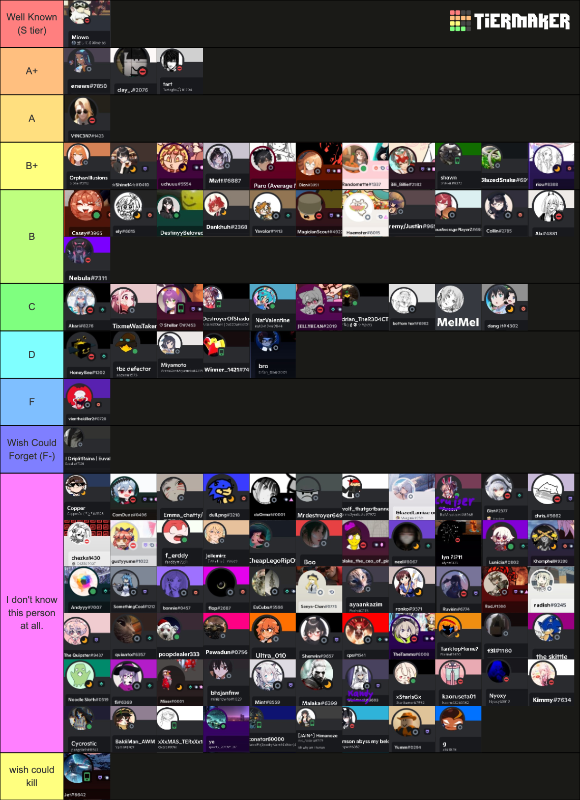 ATD:Discord Staffs and Members Tierlist! (Updated Ver.) Tier List ...