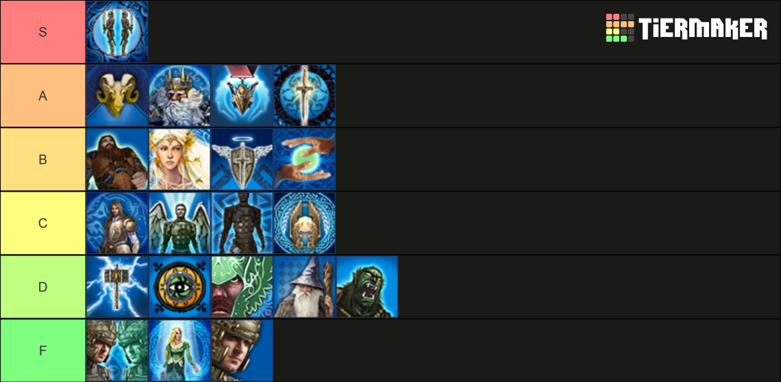 LOTRO Virtues Tier List Rankings) TierMaker