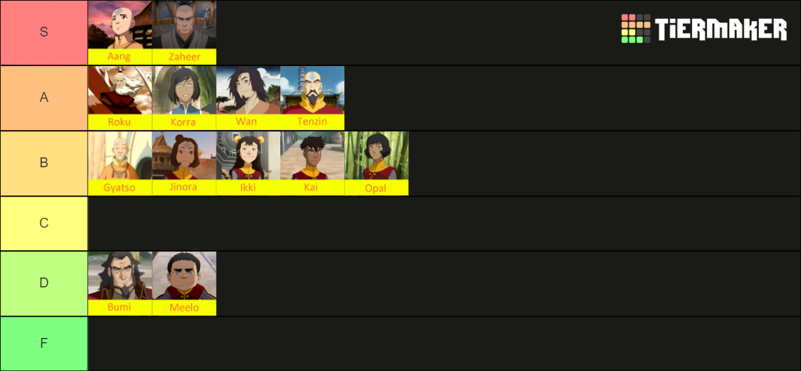 Best/Strongest Airbenders Tier List Rankings) TierMaker
