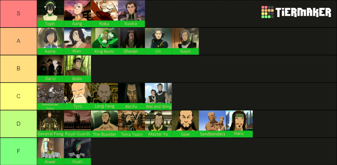 Best/Strongest Earthbenders Tier List Rankings) TierMaker