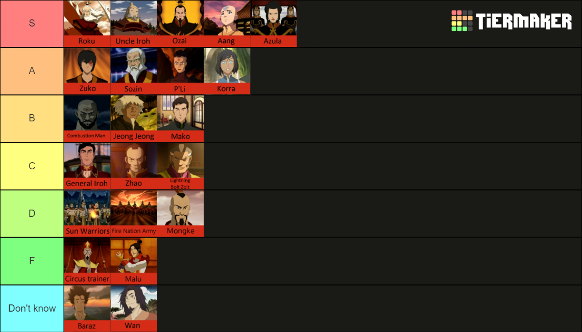 Best/Strongest Firebenders Tier List Rankings) TierMaker