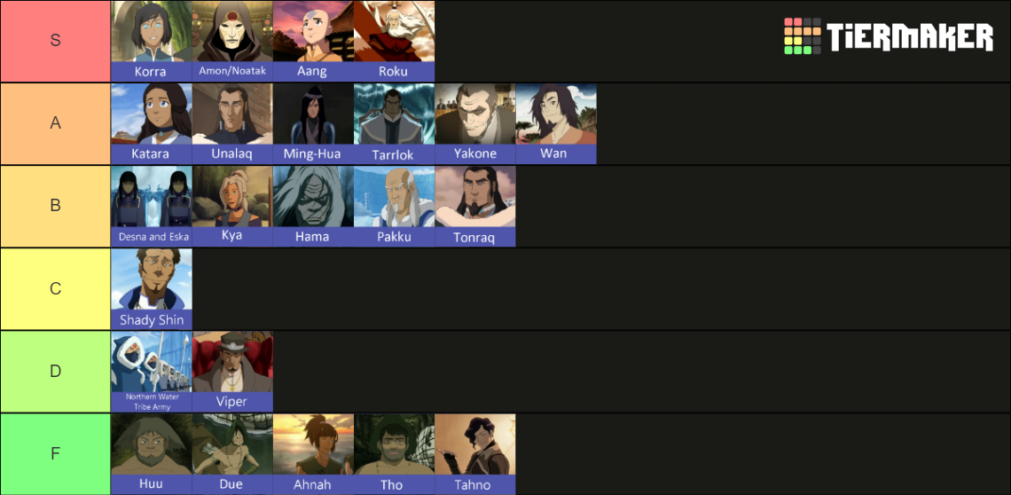 Best/Strongest Waterbenders Tier List Rankings) TierMaker
