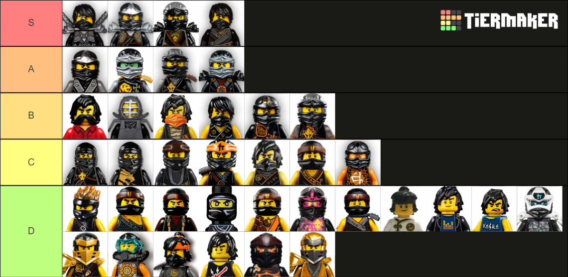 Ninjago Cole Suits Tier List Rankings) TierMaker