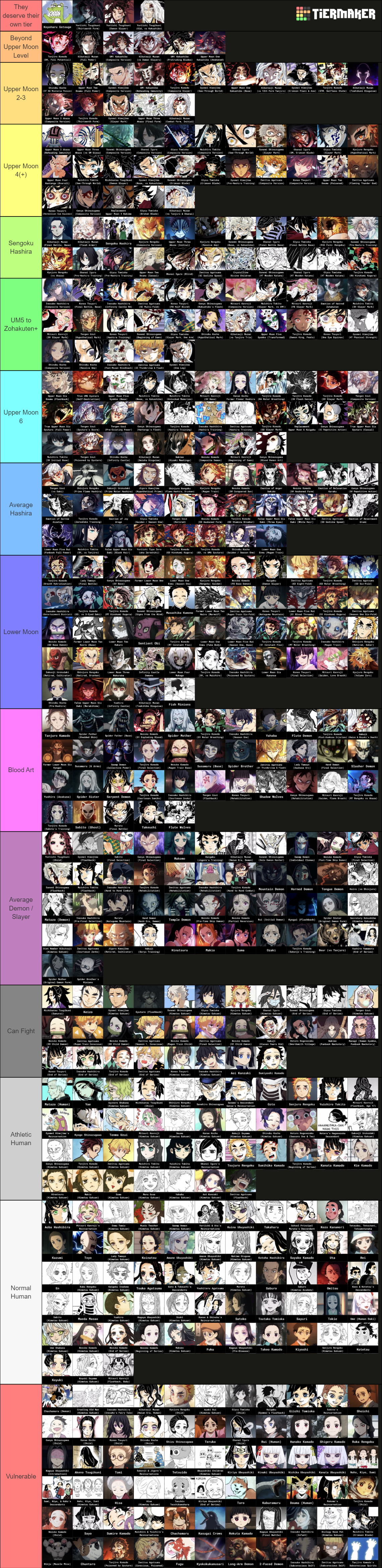 Create a Kimetsu no yaiba (onis) Tier List - TierMaker