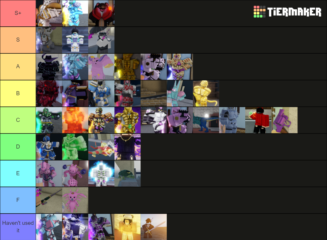 (Newest Update) Your Bizarre Adventure Stand Tier List (Community ...