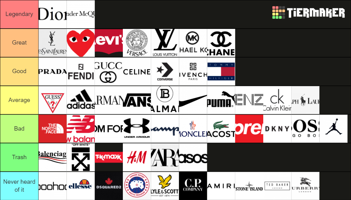 Clothing/designer brands Tier List Rankings) TierMaker