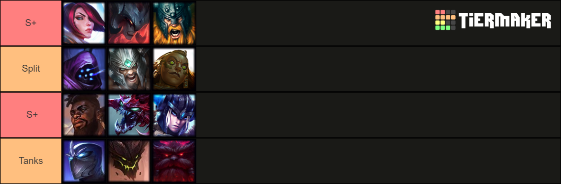 Champions LoL 12.22 UP Tier List (Community Rankings) - TierMaker