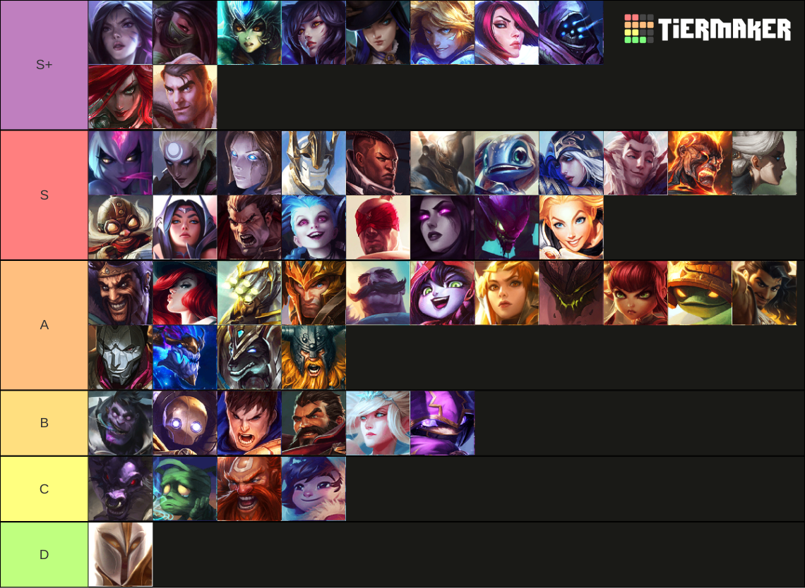 de Campeones de League of Legends Wild Rift Tier List Rankings) TierMaker
