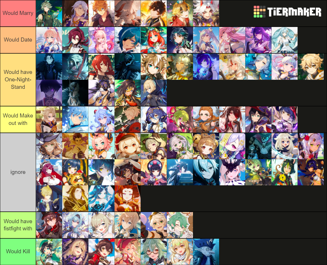 Genshin impact characters (3.3) + unplayable! Tier List (Community ...