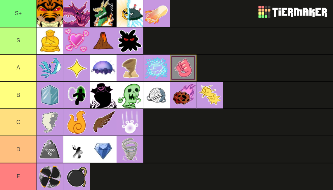 Box Fruit Tier List (community Rankings) - Tiermaker