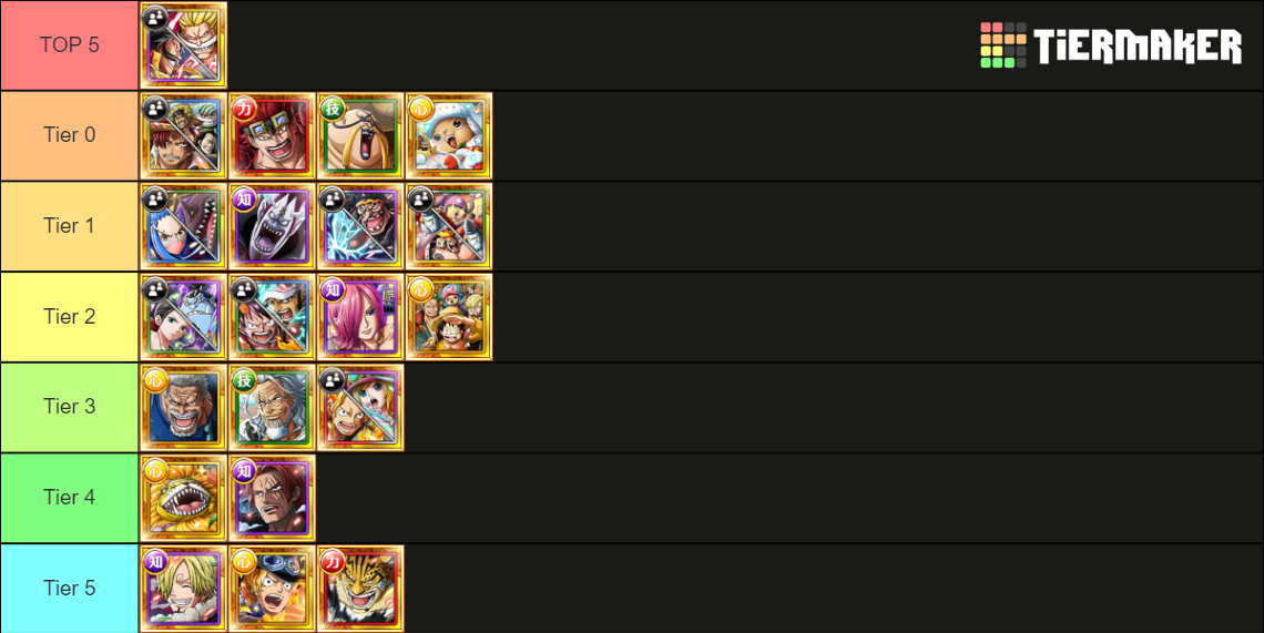 Best OPTC Legends (October 2022) Tier List Rankings) TierMaker