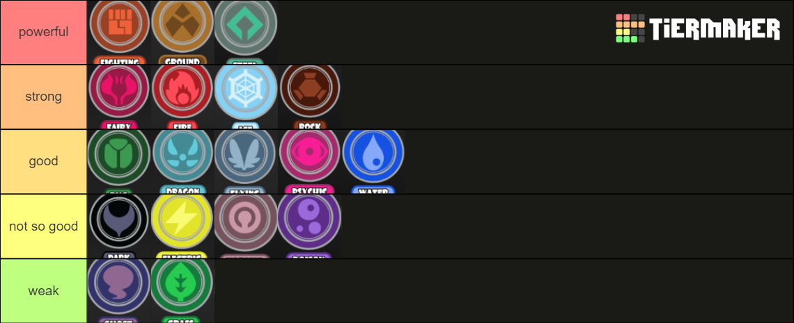 pokemon-types-tier-list-community-rankings-tiermaker